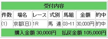 競馬105