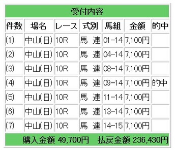 日曜日Ｃ競馬