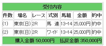 競馬5
