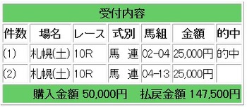 競馬穴