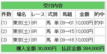 競馬穴