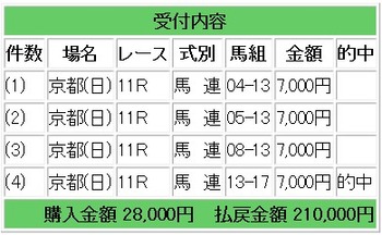競馬21