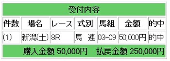 競馬25