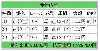 競馬443