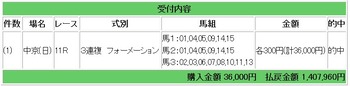 競馬穴