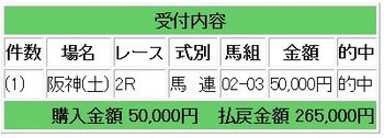 競馬予想