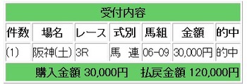 競馬12