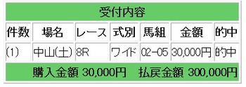 競馬c