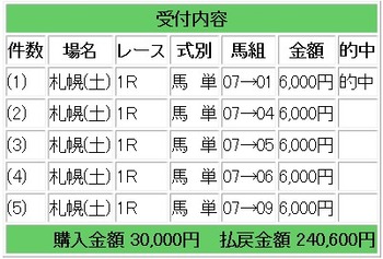 競馬ブログ