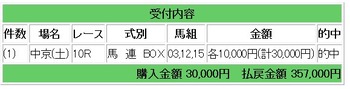 競馬c b