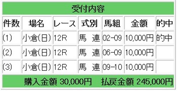 競馬穴