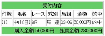 競馬的中