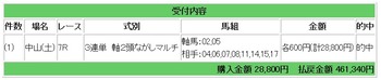 競馬的中