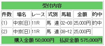 競馬チャンピオンズカップ