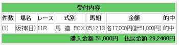 競馬vv