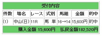 2鞍目