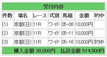 競馬穴