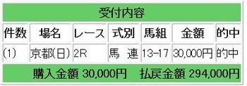 競馬穴京都2