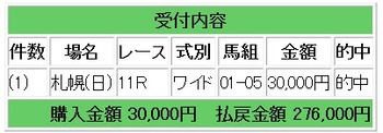競馬穴