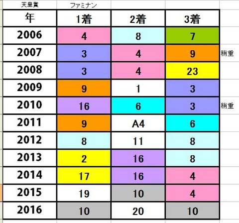16号族