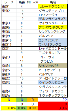 5月2日インサイダー情報