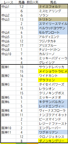 4月４日インサイダー情報