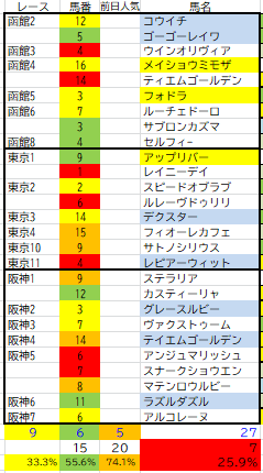 6月27日インサイダー情報馬