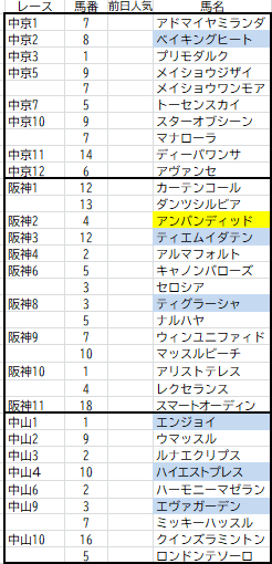 3月１日インサイダー情報