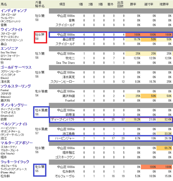 中山記念GⅡ出馬予定