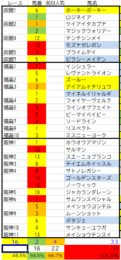 7月4日インサイダー情報