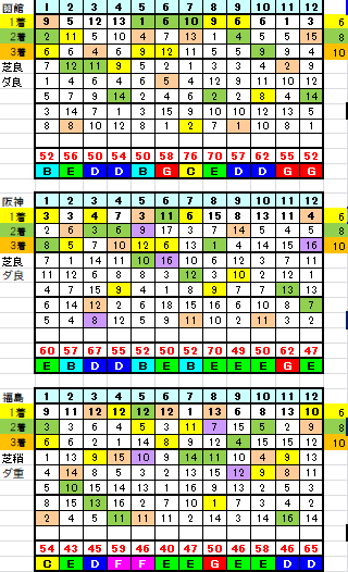 リーマン指数
