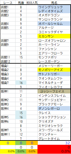 7月18日インサイダー情報馬