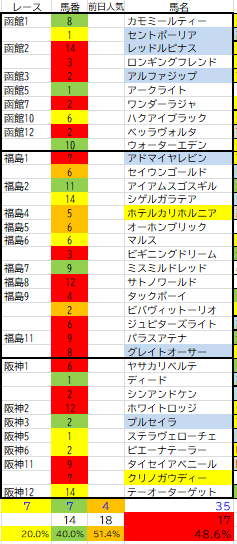 7月4日インサイダー情報