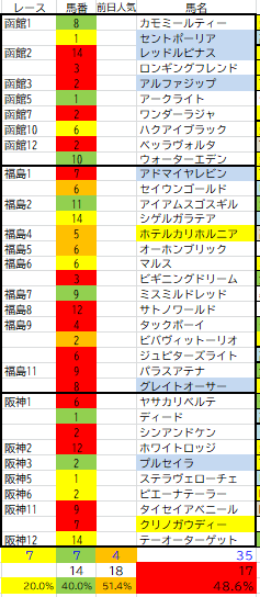 7月４日インサイダー情報