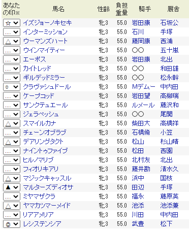 桜花賞特別登録馬