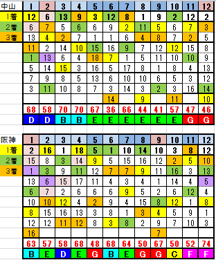 4月４日リーマン指数&データー