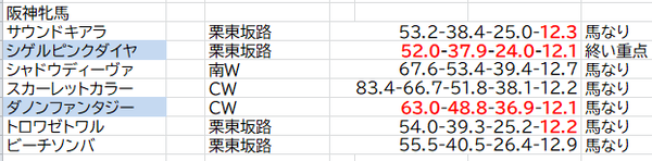 阪神牝馬