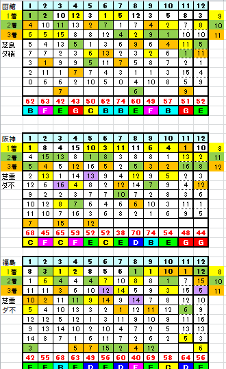 7月4日リーマン指数