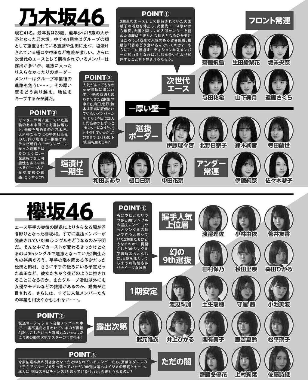 悲報 欅坂46メンバーランキングが 櫻坂46まとめサイト 俺たちのcherry Tree 悲報 欅坂46メンバーランキングが 櫻坂46まとめサイト 俺たちのcherry Tree