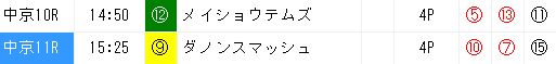 ジャッジメント推奨穴馬0317ファルコンS