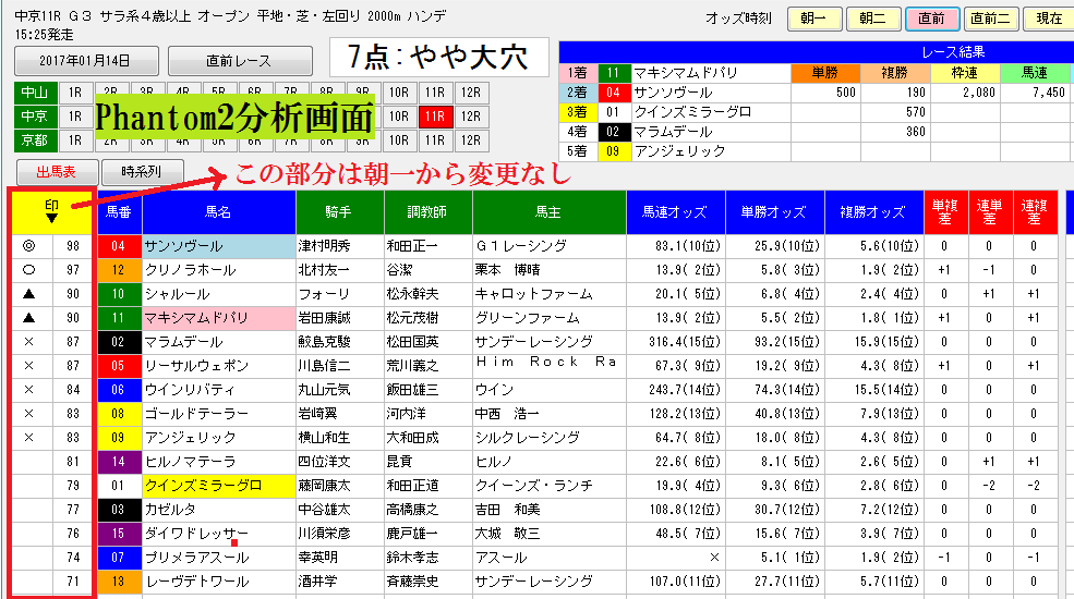 馬券生活者が愛知杯◎マキシマムドパリ1着〜競馬ソフト能力表1/14結果をブログで独自に競馬予想ソフトの結果で暴露します。