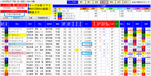 1128東京12RのMONSTER8直前二画面