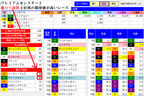 1025東京12Rプレミアムモンスター2直前画面