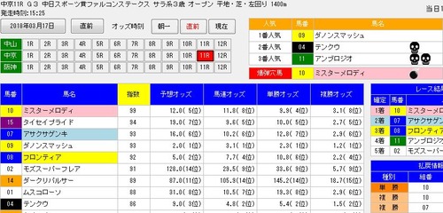デッドワンシステム3ファルコンS直前画面