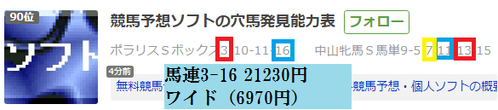 210313ブログランキング公開ポラリスS買い目
