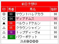 トレンドアナライザー0122中山10R印