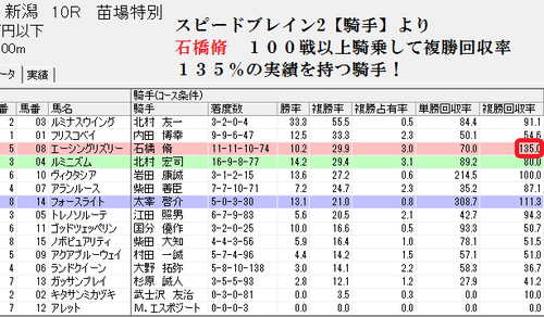 0810����10�ҥ��ԡ��ɥ֥쥤��2����