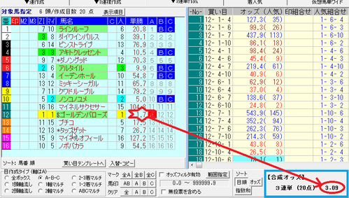 0621ユニコーンS3連単合成オッズ(午前10時)