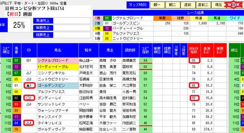 1026BRAIN4東京12R前日分析