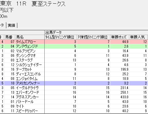 0622���11������Ƚ��